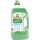 Frosch Spiritus Glasreiniger 5 Liter